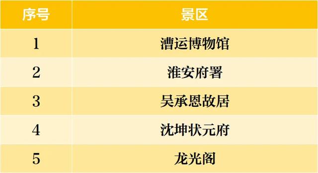 官宣！太仓人免门票！