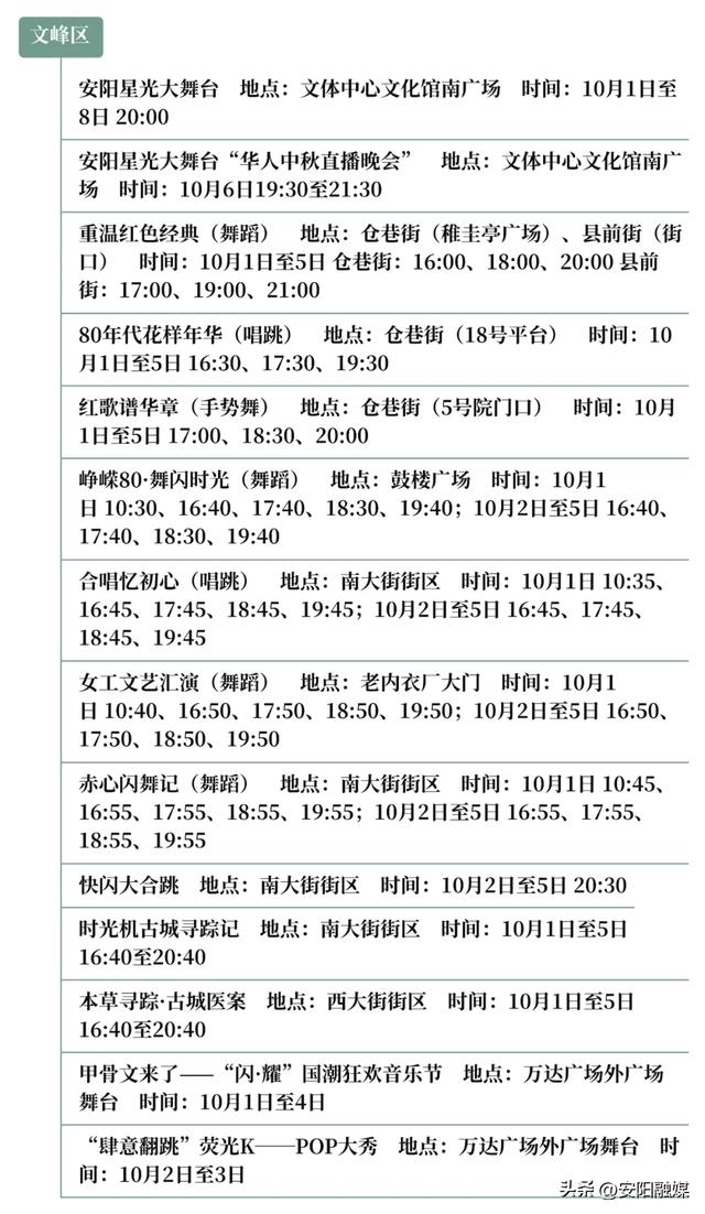 思维导图丨2025年国庆中秋假期安阳市重点景区演艺活动一览