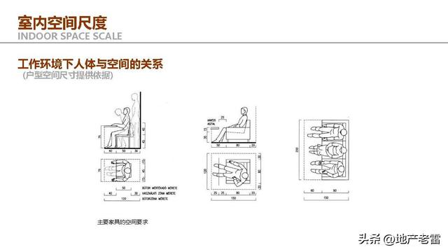 住宅户型设计研究与优化思维解析 -培训 -房地产