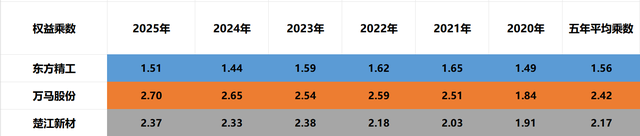 北向重仓人形机器人：东方精工、万马股份、楚江新材，含金量谁高