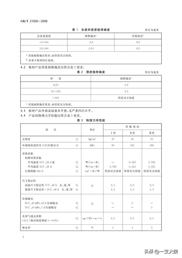 《建筑绝热用硬质聚氨酯泡沫塑料》GB/T 21558-2008
