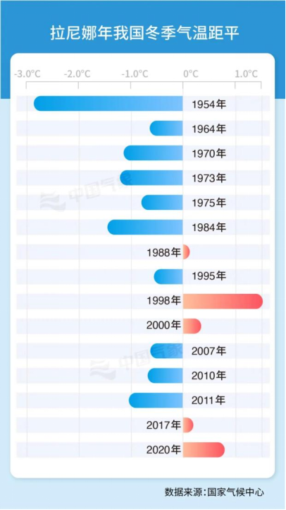 今年会出现极寒冷冬吗