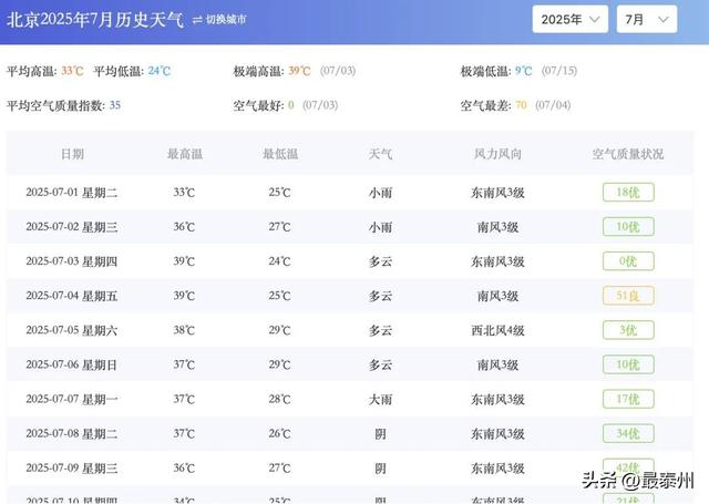 北京暑期游劝退！孩子累到躺平，家长苦不堪言