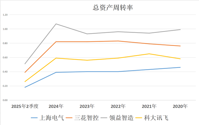 人形机器人：上海电气、三花智控、领益智造、科大讯飞，谁是老大