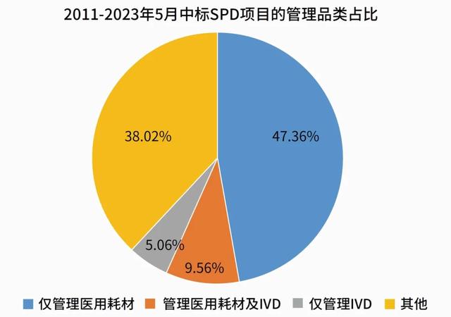 【特辑】SPD与智能物流，会是物流装备行业的新蓝海吗
