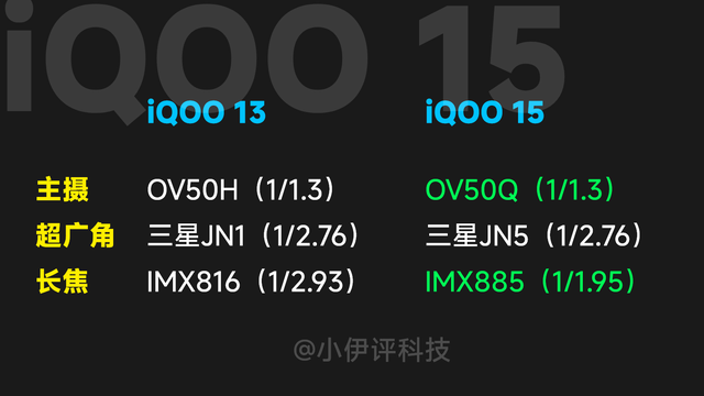 整体令人失望！小米16、vivo X300等热门新机影像配置大盘点