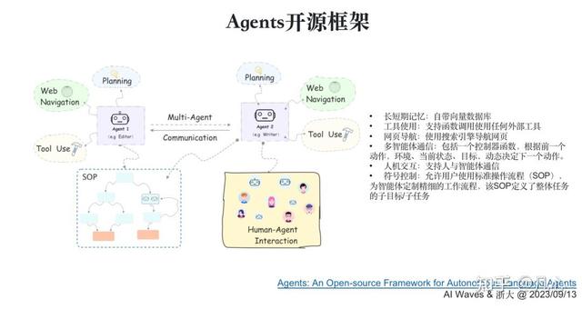 从第一性原理看大模型Agent技术