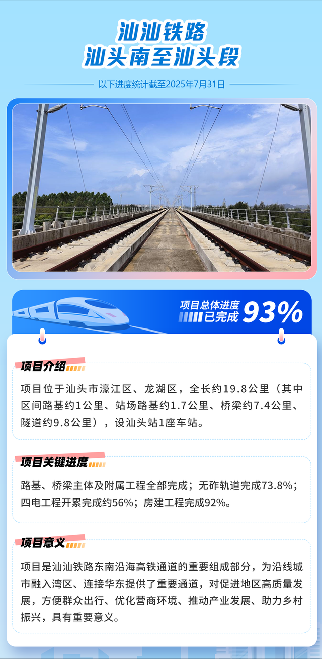 85.3%！广湛高铁最新进展→