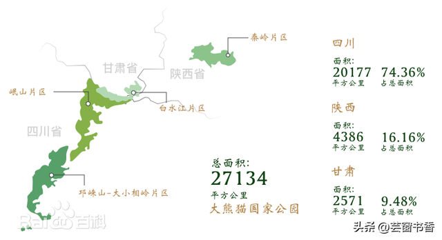 你知道中国有几个国家公园?