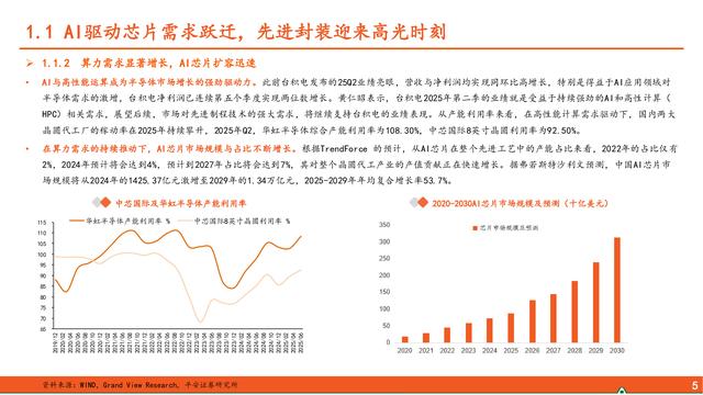 先进封装行业深度报告：算力浪潮奔涌不息，先进封装乘势而上