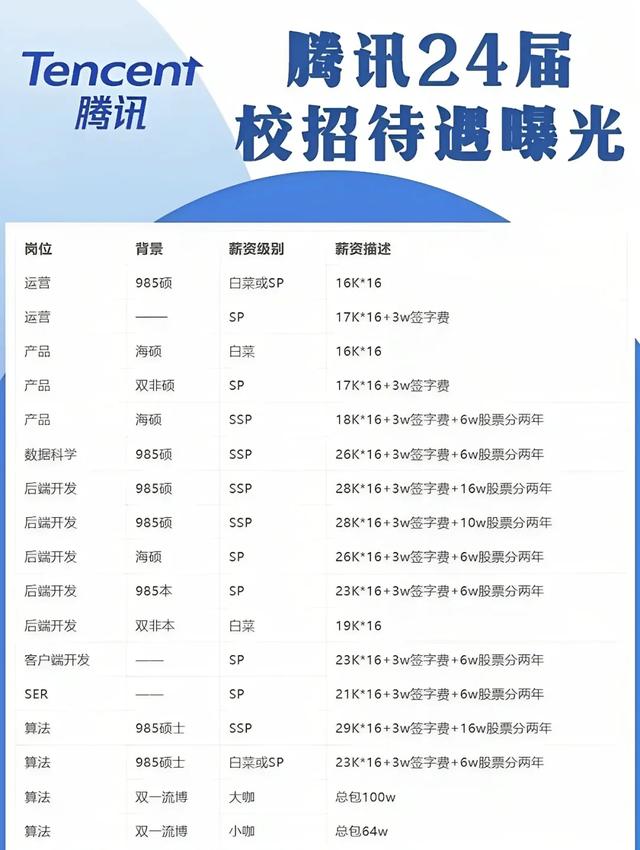 腾讯广州总部乔迁，第一天就有人蹲帅哥
