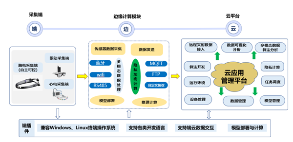 中国首款脑机智能头环发布：非侵入式脑机 全自主国产芯片