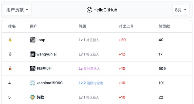 微软开源的 MCP 教程「GitHub 热点速览」