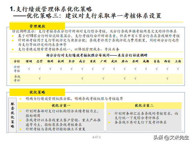 绩效管理体系优化策略，102页银行绩效管理现状诊断报告