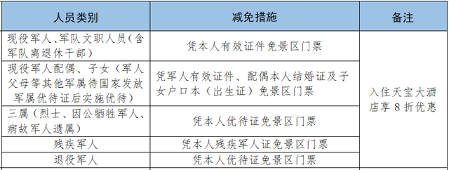 军属免票一键查！2025暑期景区攻略来啦