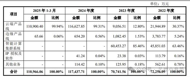 寒武纪的问询函