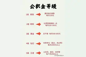 公积金也有段位！你的公积金在哪一个段位上？图片