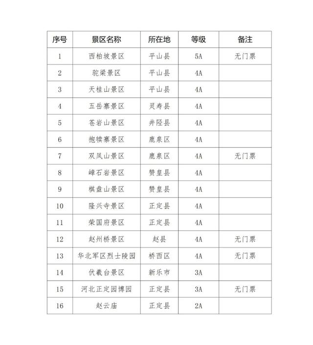 看球+旅游！“河北五超”石家庄文旅大礼包等您来解锁