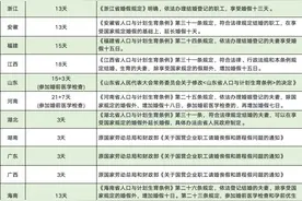 2025最新版：病、事、婚、产、年假等21类假期规定及待遇依据汇总图片
