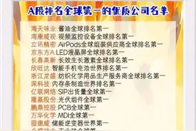 A股排名全球第一的龙头公司名单，以及A股30家垄断性公司名单！图片