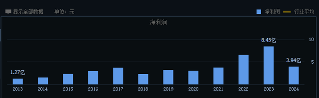 智算中心AIDC，配电设施4核心公司深度梳理