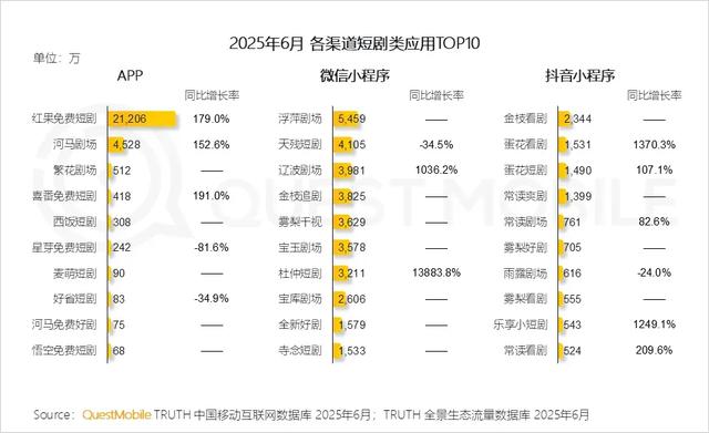 短剧“搜同款”的生意学：红果加速把剧情变成货架