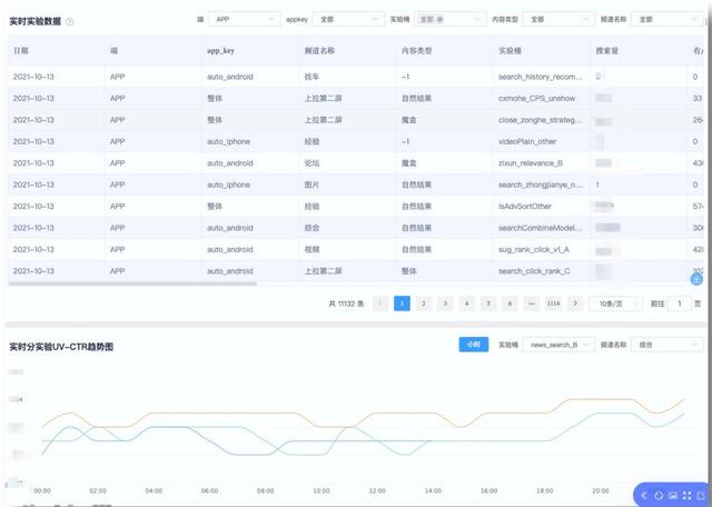 从“数据滞后”到“实时决策”：用StarRocks重构智能数据分析