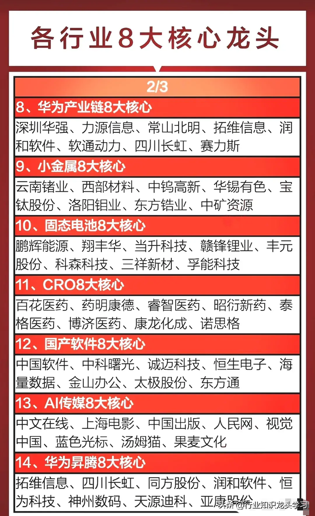 值得珍藏：各行业8大核心+半导体+稀有小金属+华为鸿蒙+低空经济