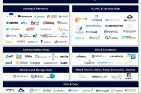 战火中的以色列和它的“芯片帝国”图片