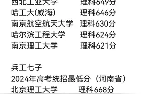 “国防七子”和“兵工七子”高校2024年河南统招最低分（理科）图片
