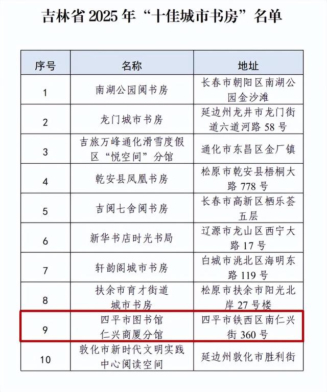 喜报！四平市两处公共文化新空间荣获吉林省2025年度“十佳”称号