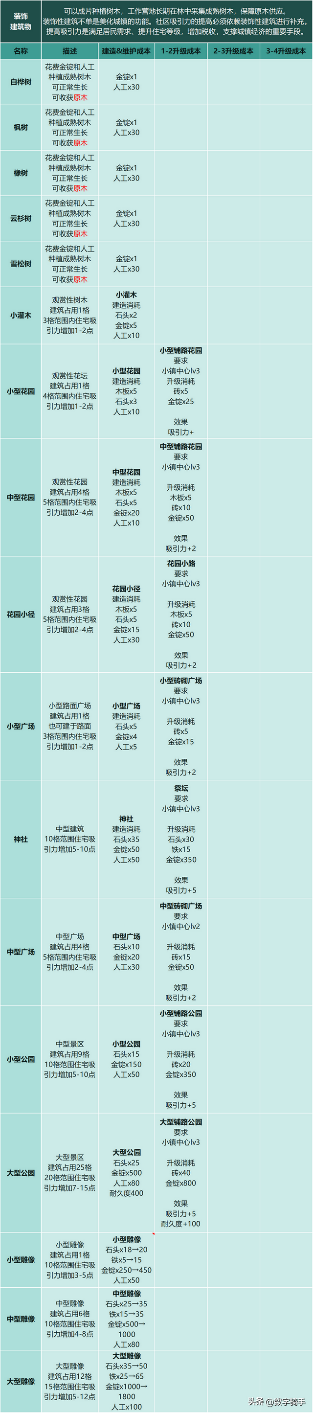 【恐怖黎明Ⅱ：最远的边陲】模拟中世纪生存城镇建设经营游戏攻略