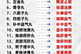 揭秘！17个公认好药丸，用对方法才能发挥奇效图片