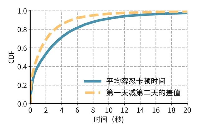 重新定义个性化视频体验，快手与清华联合提出灵犀系统