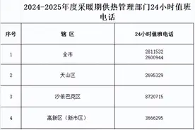暖气不热？给你供热企业领导的值班电话！图片