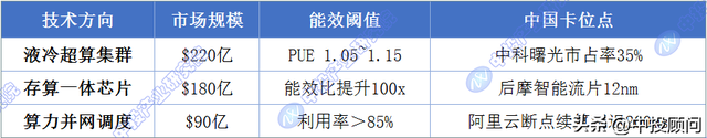 液冷革命引爆算力核变：从千卡集群到万卡智脑的生死竞速