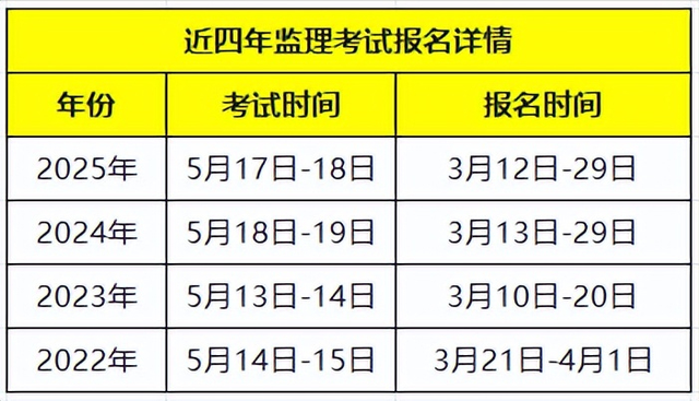 监理工程师考试3大专业全解析，报考必看！