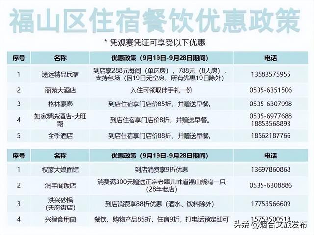 【乐游烟台】跟着“齐鲁超赛”解锁福山“超”级美食！赴一场舌尖与民宿的惬意之旅！