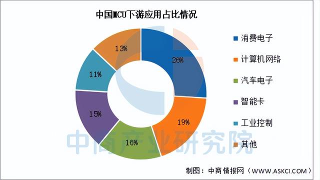 2025年中国MCU行业市场前景预测研究报告（简版）