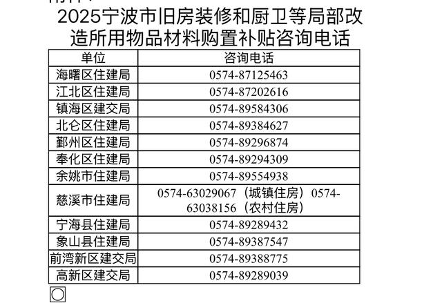 宁波旧房装修补贴小程序上线 最高补贴不超过2万元