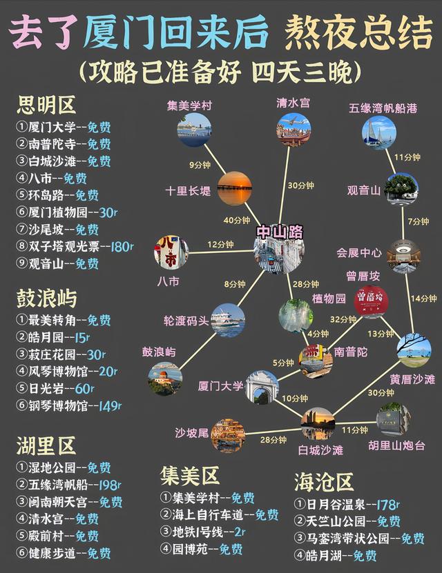 如果有条件，退休后我更愿意在这8座城市久居，生活舒服节奏也慢
