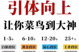 引体向上从0到10个，体育老师教你3招速成法！图片