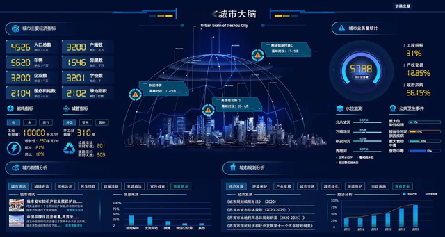 信息化、数字化、智能化、智慧化、数智化，到底有什么区别？