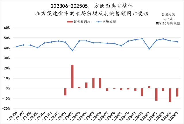白象数智化，从一碗香菜面开始