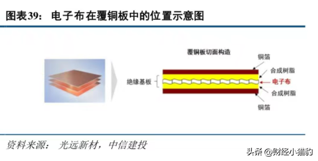 突发！暴涨300%，英伟达又放大招，这个板块要启动了？（附股）