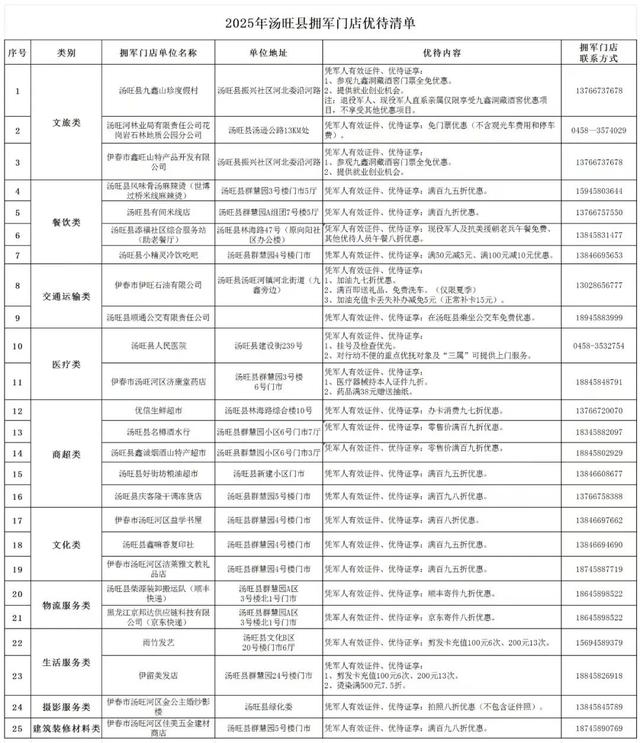优待清单上新！退役军人门票免费、出行优惠→