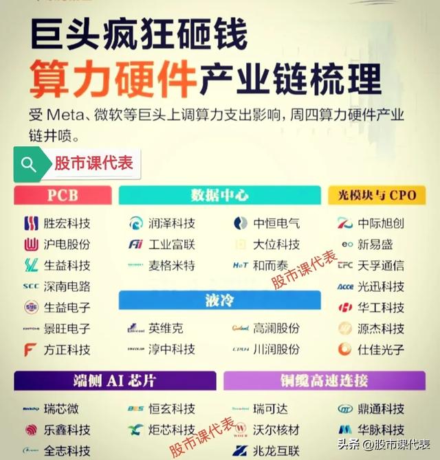 二季度销售1797亿美元！10家高增长算力芯片企业：半导体的新焦点