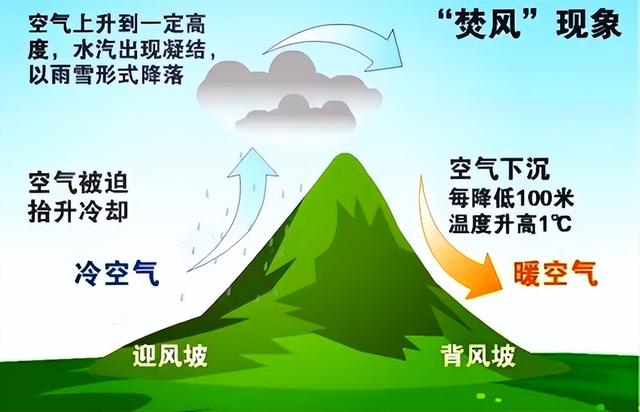 夏季平均气温28℃！位于热带的海南岛，为何能成避暑胜地？