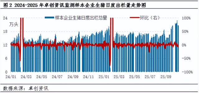 10月份北方各地区猪肉价格先跌后涨