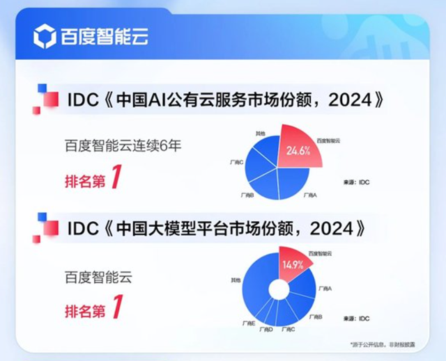 少赚几十亿广告费，百度真和AI拼了？